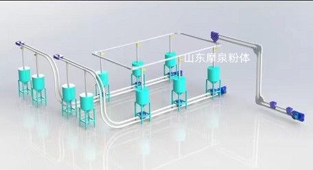 GL-Z系列管鏈輸送機(jī)